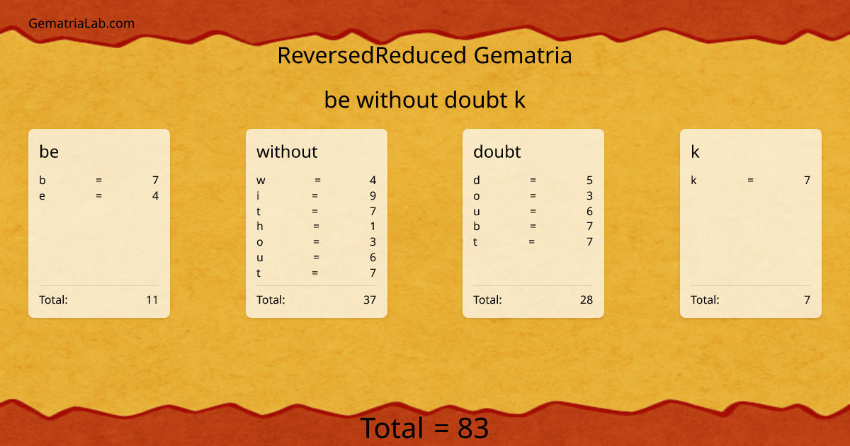 be without doubt k in reversedReduced Gematria